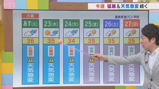 22日は二十四節気の「大暑」 いよいよ本格的な夏の到来 天気急変に要注意 米津龍一気象予報士が解説 山梨|TBS NEWS DIG