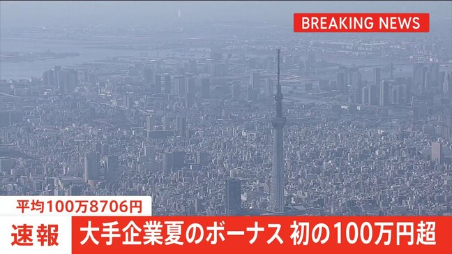 【速報】大手企業夏のボーナス額 平均100万8706円 初の100万円超 高水準の賃上げが反映 経団連集計|TBS NEWS DIG