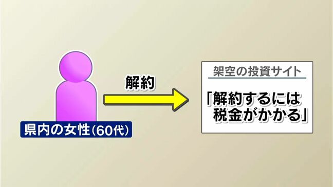 6300万円相当の暗号資産をだまし取られる 鹿児島|TBS NEWS DIG