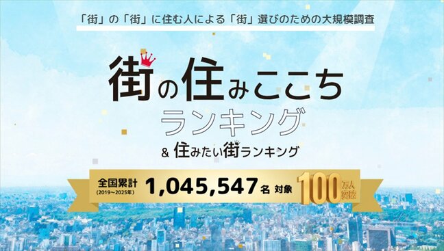 住みここちランキング 山梨県のベスト10は? 1位は生活利便性で全国1位獲得の自治体|TBS NEWS DIG