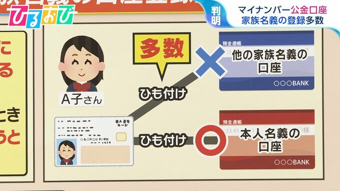 「子どものマイナンバーに親の口座をひも付けはNG」給付金が受け取れない可能性も　カギは“フリガナ”【ひるおび】|TBS NEWS DIG