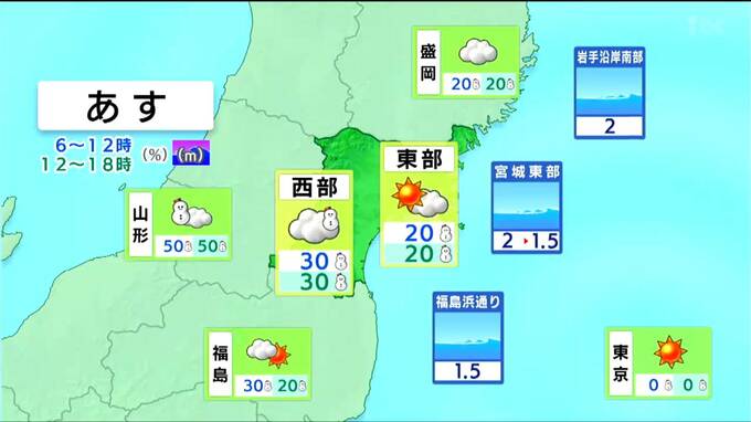 【31日宮城の天気】東部は概ね晴れ にわか雪の所も　西部は山沿い中心に雪が降ったり止んだり　tbc気象台（30日午後4時現在）|TBS NEWS DIG