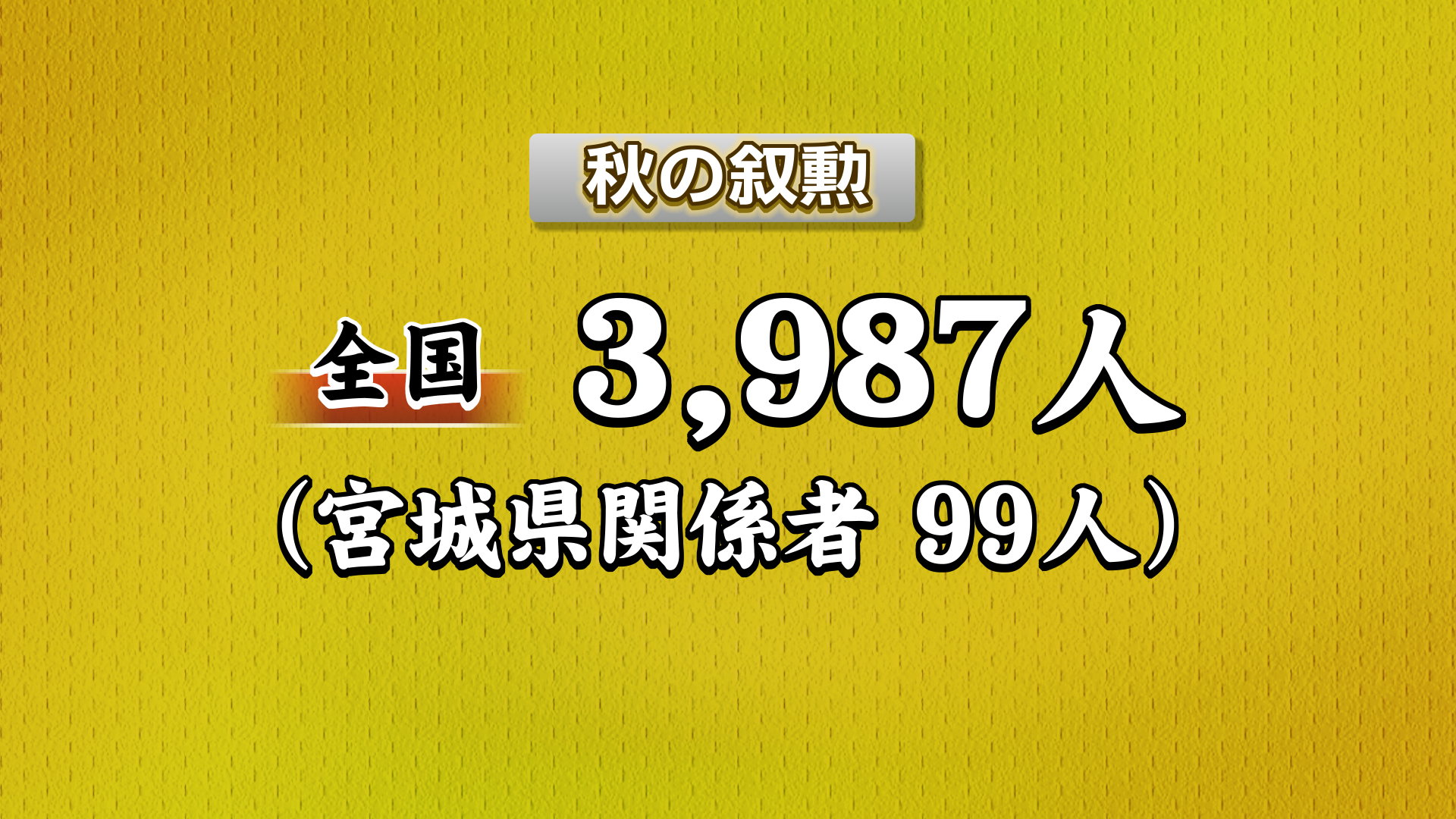 秋の叙勲 旭日小綬章には元大和町長・淺野元さんや元仙台市議会議員の