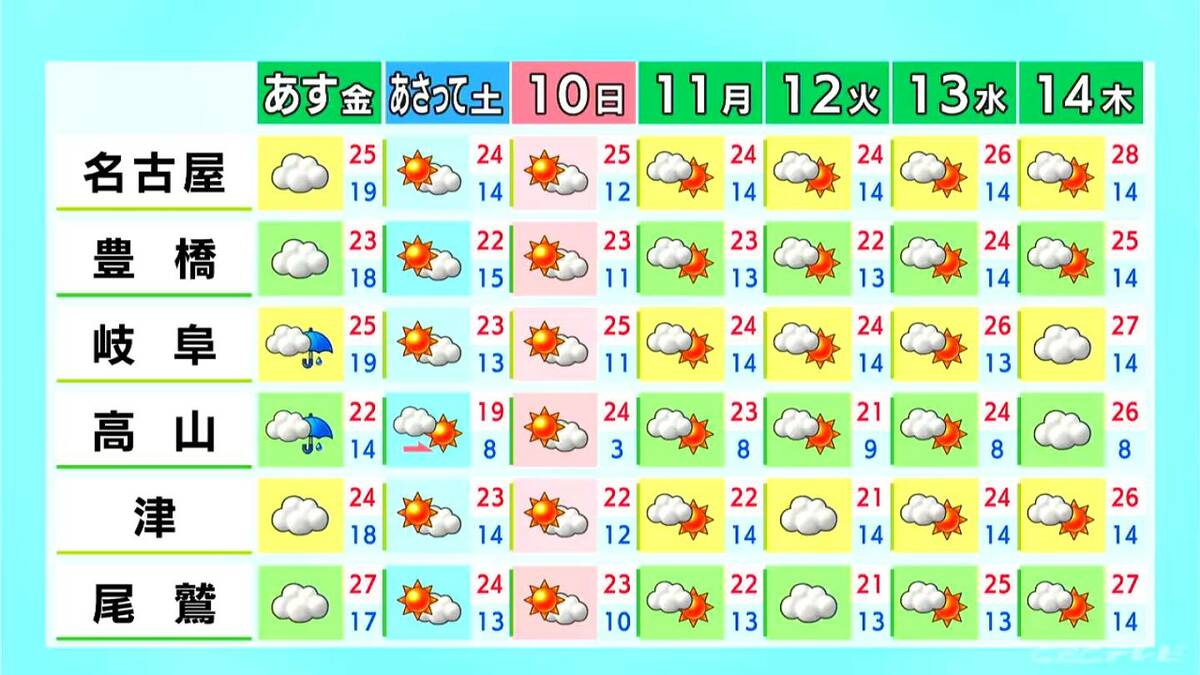 予想最高気温は名古屋27℃･岐阜28℃ 三重南部は夕方にかけて雨が降る所も 愛知･岐阜･三重の天気予報（5/7 昼）