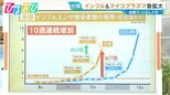 インフル&マイコプラズマ急拡大 “3~5日目に咳悪化”で再受診が必要なケースも【ひるおび】|TBS NEWS DIG