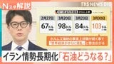 イラン情勢で世界は石油“節約モード”に 日本は備蓄8か月分も…ペットボトルや点滴チューブに“原料不足”の懸念【Nスタ解説】|TBS NEWS DIG