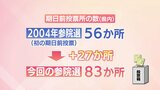 「期日前投票」と宮崎県内の投票率 | MRTニュース | MRT宮崎放送