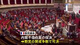 フランス・バルニエ内閣は発足から2か月半で総辞職へ　議会で内閣不信任案が賛成多数で可決|TBS NEWS DIG