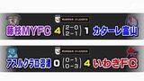 藤枝MYFCついにJ2昇格圏に浮上!岩渕の2発などで富山に4-1 | 静岡のニュース | SBSNEWS | 静岡放送