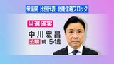 【速報】比例代表北陸信越ブロックで中川宏昌氏（公明・前）が当選確実　|　SBC NEWS | 長野のニュース | SBC信越放送