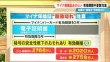 従来の健康保険証からマイナ保険証への移行 制度の複雑さが浮き彫りに…“2つの有効期限”や更新方法は？|TBS NEWS DIG