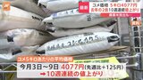 コメ価格5キロ4077円　10週連続の値上がりで去年の2倍　業者間での激しい集荷競争が続いているのが要因|TBS NEWS DIG