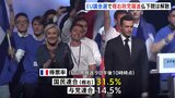 EU議会選挙　右派・極右伸長　大敗のマクロン大統領はフランス議会解散|TBS NEWS DIG
