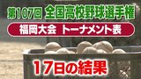 【めざせ甲子園！】夏の高校野球･福岡大会　17日の結果と決勝までのトーナメント表　4回戦は南北対決　5回コールドでシード校・修猷館に圧勝したカブス今永投手の母校・北筑など8校がベスト16進出　|　福岡のニュース｜RKB NEWS｜RKB毎日放送