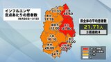 インフルエンザ感染者、前週比減も依然高水準 新型コロナは増加 岩手県内の感染症の状況|TBS NEWS DIG