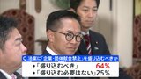 企業・団体献金の禁止を法案に「盛り込むべき」6割以上　自民党支持層でも「盛り込むべき」半数超える　JNN世論調査|TBS NEWS DIG