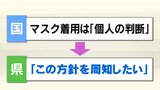 マスク着用について “変わらない”ところ 注意すべきところ | 新潟のニュース・天気|BSN NEWS|BSN新潟放送