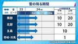 これから一段と強い寒気「大雪のピークは未明にかけて」平地気象予報士解説 長崎|TBS NEWS DIG
