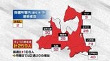 青森県 新たに259人感染 前週より106人増加 新型コロナ 25日 | 青森のニュース│ATV NEWS│青森テレビ