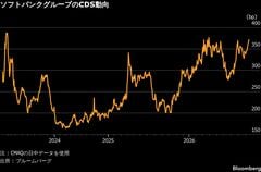 ソフトバンクGのCDS、3年超ぶり高水準に接近－米OpenAI上場遅延報道| TBS CROSS DIG with Bloomberg