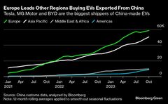 中国のＥＶ成功、価格競争とテスラ要因が原動力－補助金にあらず| TBS CROSS DIG with Bloomberg