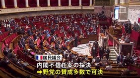 フランス・バルニエ内閣は発足から2か月半で総辞職へ　議会で内閣不信任案が賛成多数で可決|TBS NEWS DIG