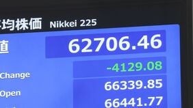 【速報】日経平均株価 一時4100円以上の値下がり　1か月ぶりに6万3000円台を割り込む|TBS NEWS DIG