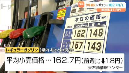 宮城県ガソリン価格が2025年最安に」補助金効果で1リットル162.7円