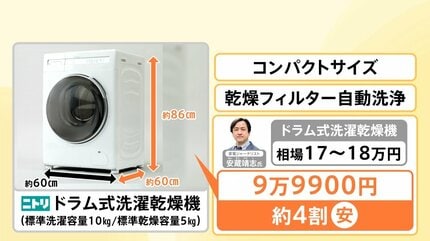 ニトリ」の家電が好調な理由 大型家電に本格参入、洗濯機の売り上げが2