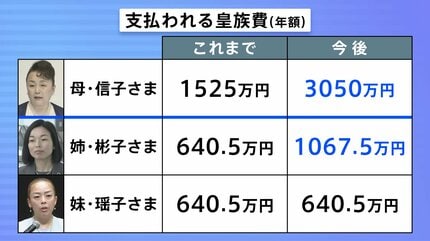 解説】三笠宮家当主が彬子さまに 未婚女性皇族の当主継承は163年ぶり