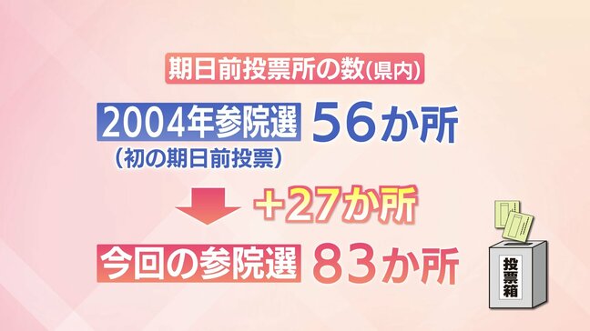 「期日前投票」と宮崎県内の投票率|TBS NEWS DIG