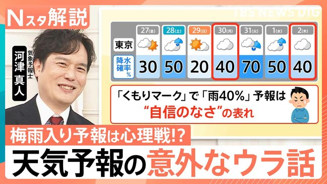 「くもりマークで雨40%って傘必要?」「“平年”は10年ごとの更新?」天気予報の意外な裏話【Nスタ解説】|TBS NEWS DIG