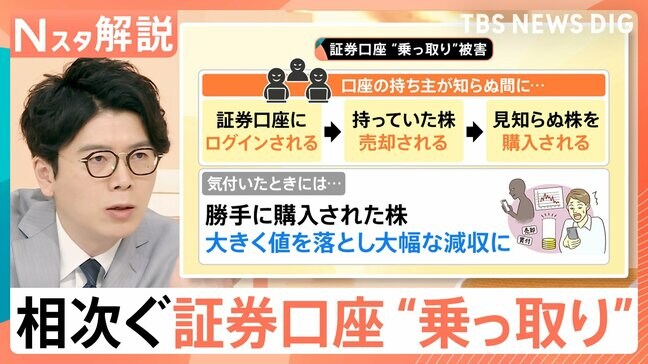 日本が標的?被害は5000億円超 急増する証券口座“乗っ取り”…その手口と目的とは【Nスタ解説】|TBS NEWS DIG