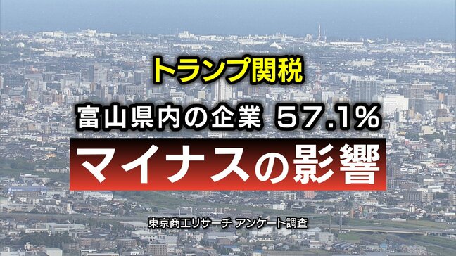 トランプ大統領「相互関税」…企業の57.1％が「マイナスの影響」と回答【アンケート調査】富山県のものづくり産業への影響は【東京商工リサーチ 】|TBS NEWS DIG