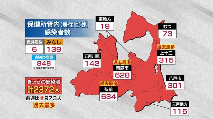 【速報】青森県　過去最多2372人感染　新型コロナ　19日　　　|　青森のニュース│ATV NEWS│青森テレビ