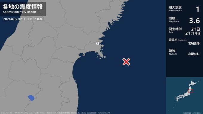 宮城県で最大震度1の地震　宮城県・石巻市|TBS NEWS DIG