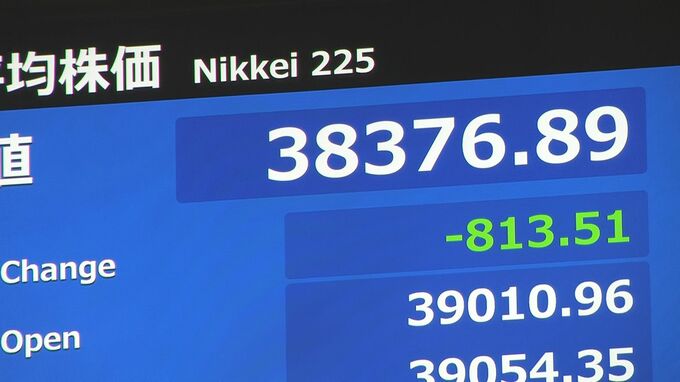 【速報】日経平均株価 一時800円以上値下がり　節目の3万9000円を割り込む|TBS NEWS DIG