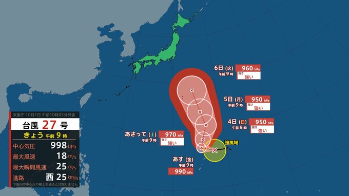 【台風情報】台風27号(チョーイワン)勢力を強めながら北上　今後の情報に注意（1日午前9時更新）【雨風シミュレーション（1日～6日）】|TBS NEWS DIG
