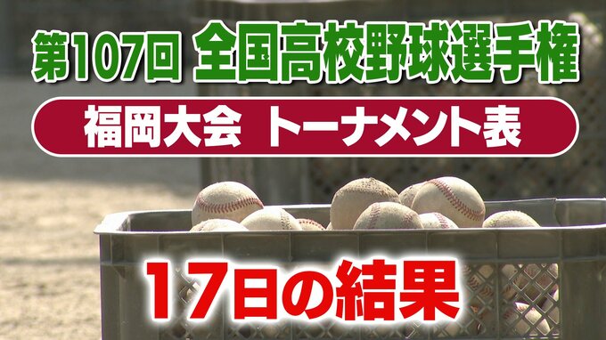 【めざせ甲子園！】夏の高校野球･福岡大会　17日の結果と決勝までのトーナメント表　4回戦は南北対決　5回コールドでシード校・修猷館に圧勝したカブス今永投手の母校・北筑など8校がベスト16進出　|　福岡のニュース｜RKB NEWS｜RKB毎日放送