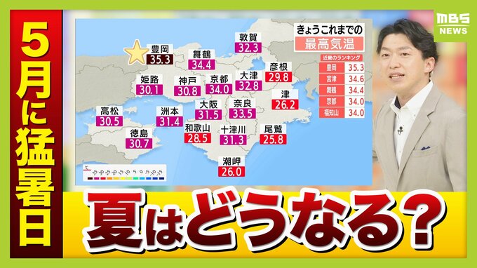 【まだ5月なのに…】　観測史上初の5月猛暑日で兵庫・豊岡市は35.3℃　大阪も初の真夏日　今から始める熱中症対策「暑熱順化」を気象予報士が徹底解説　ポイントは「5月のうちから無理のない範囲で汗をかく」|TBS NEWS DIG