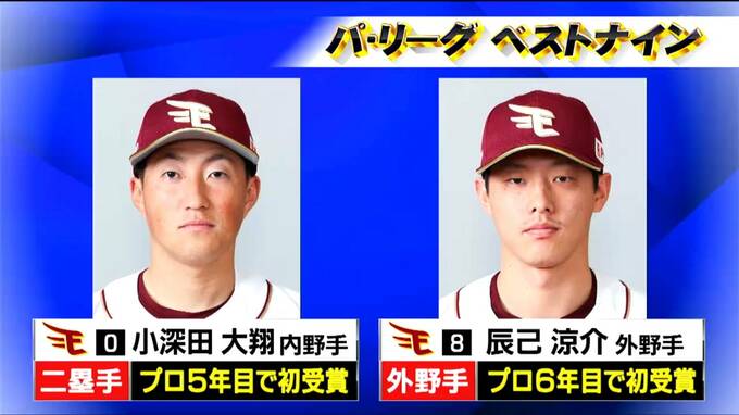 「頑張ったからと言って取れるタイトルではないので特別な気持ち」パ・リーグのベストナイン　楽天から辰己涼介選と小深田大翔選手が選出　|　宮城のニュース│tbc NEWS│tbc東北放送