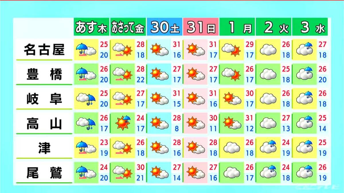 東海地方はすっきりしない天気続き雨の所も 予想最高気温は愛知29℃ 岐阜28℃  愛知･名古屋･岐阜･三重の天気予報（5/27 昼）
