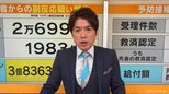 5月から新型コロナワクチン接種が変わる 接種の前に知っておいてほしいリスクの現状と実態【チャント!大石邦彦が深掘り解説】 | 名古屋・愛知・岐阜・三重のニュース【CBC news】 | CBC web