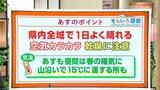 高知の天気 22日も全域で晴れ 山沿いで15度に達する所も 東杜和気象予報士が解説 | 高知のニュース・天気|KUTV NEWS | KUTVテレビ高知