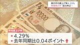 宮崎県内の平均賃上げ額は1万1820円 前年より増加も全国と約4700円の開き 物価高の中で賃金格差拡大に懸念の声 | MRTニュース | MRT宮崎放送