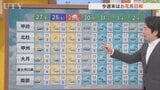 27日は東部・富士五湖は曇りやすく、中・西部は晴れても夕方からにわか雨のおそれ　米津龍一気象予報士が解説　山梨　|　山梨のニュース | ＵＴＹテレビ山梨