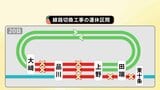 山手線・京浜東北線の一部区間 あす(19日)~20日で運休 約54万人に影響 2031年度開業見込みの「羽田空港アクセス線」工事で JR東日本|TBS NEWS DIG