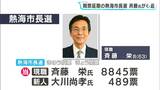 熱海市長選 現職・斉藤栄さんが6回目の当選 新人に大差 大雨の影響で開票作業は7日に延期=静岡|TBS NEWS DIG