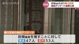 独自アンケートで「反対」上回る　衆院富山1区 田畑議員めぐり自民党富山市連蜷川支部　|　富山のニュース｜天気・防災｜チューリップテレビ