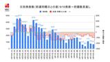 【長崎】675人の新型コロナ陽性 80代女性が1名が死亡 | 長崎のニュース | 天気 | NBC長崎放送